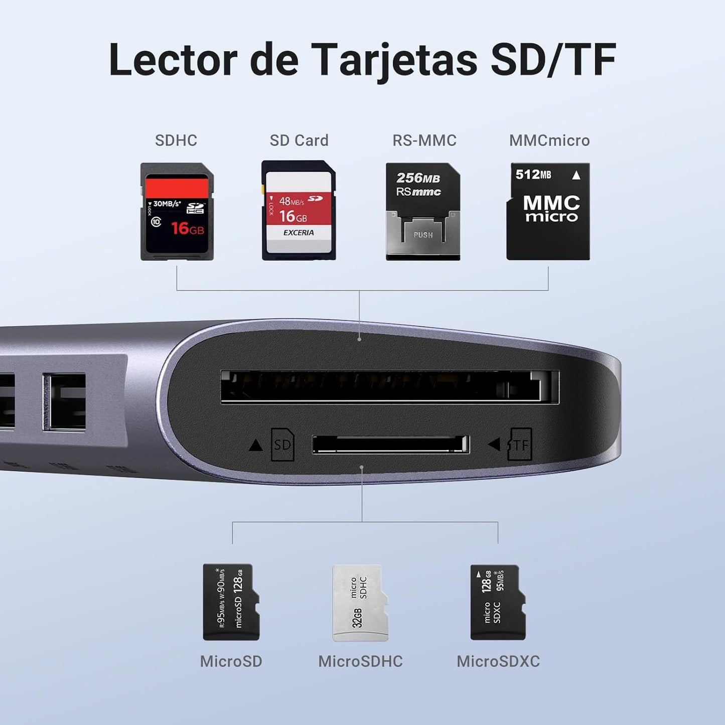 HUB USB-C (Docking Revodok) 7 en 1 | 2 USB-A 3.0 | 1 USB-C 3.0 (5Gbps) | 1 USB-C PD Carga 100W | HDMI 4K | Lector Tarjetas SD + Micro SD (TF) Uso Simultáneo | Chip de Última Generación | Cable de Nylon Trenzado | Caja de Aluminio.